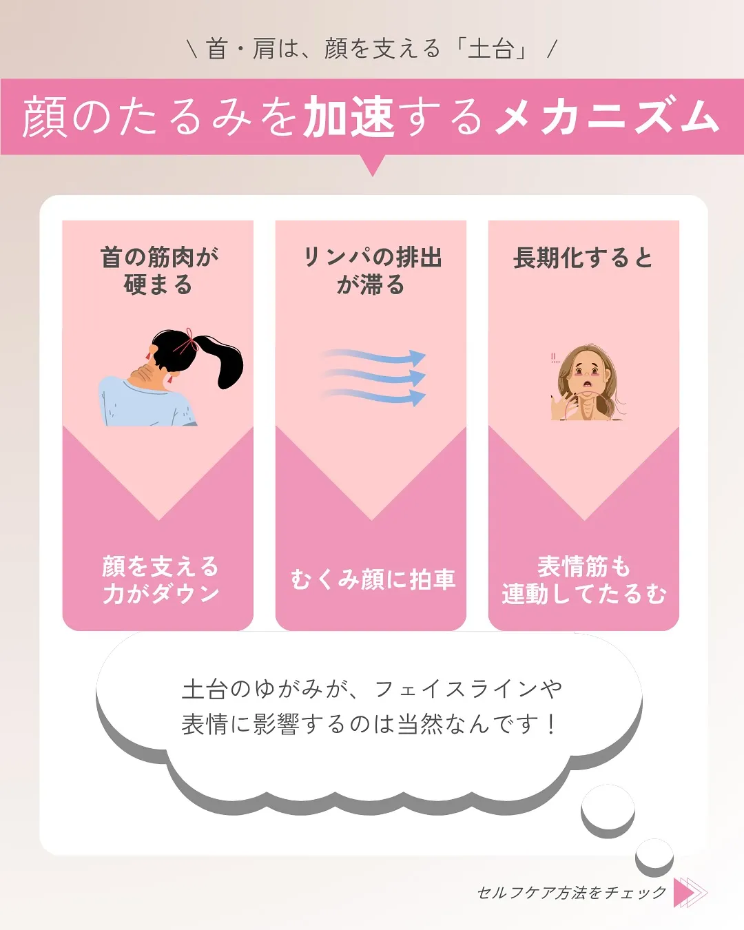 📍あなたの「首こり」、実はフェイスラインの悩みとつながってる...