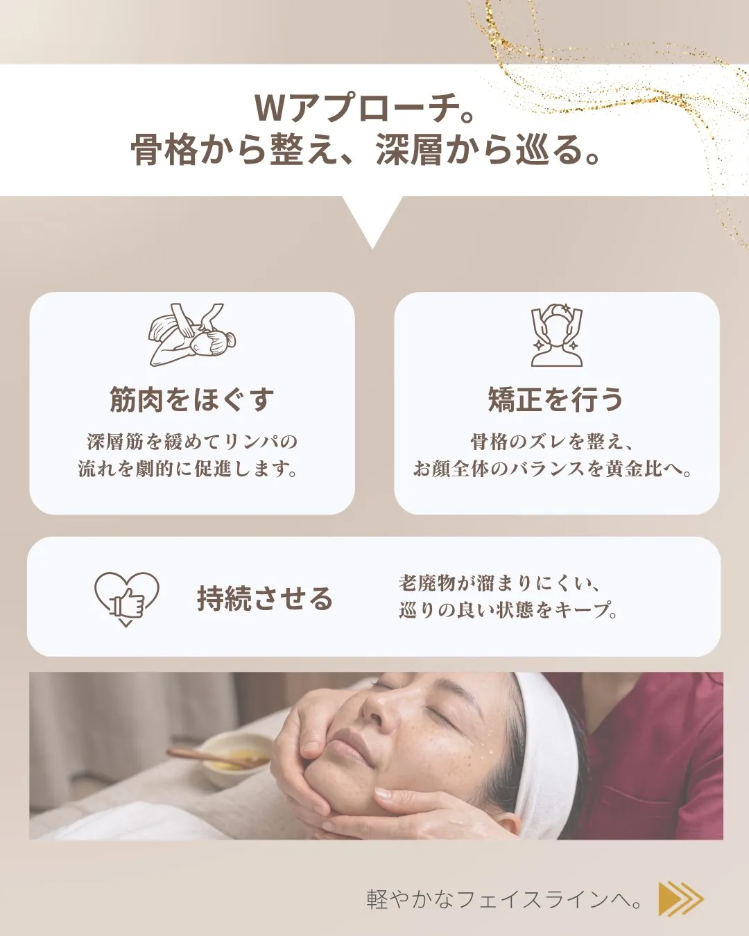 “本来のフェイスライン”を、より美しく。